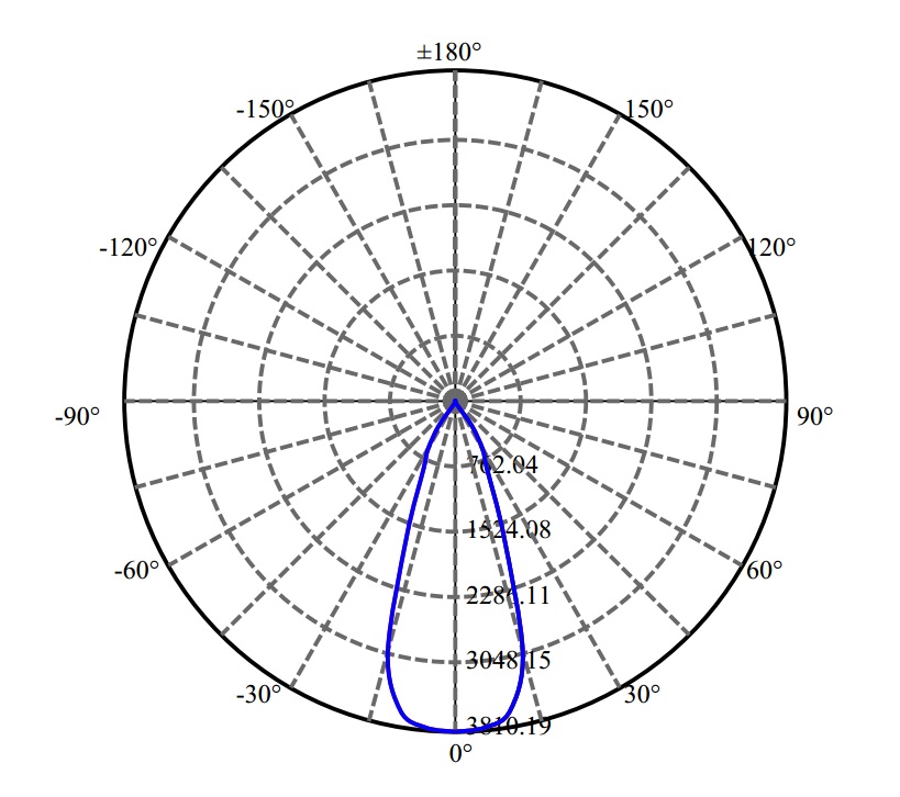 Nata Lighting Company Limited - Aluminium Reflector